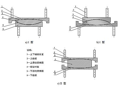 宕昌县建筑摩擦摆隔震支座分类、标记、规格