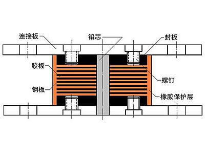 宕昌县抗震支座施工-普通板式橡胶支座厂家